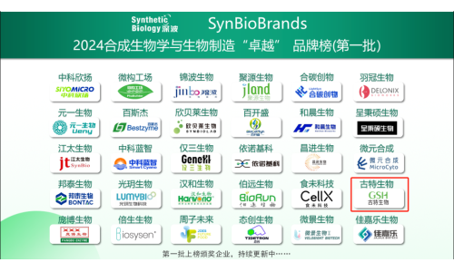 喜讯！古特生物荣登2024合成生物学与生物制造卓越品牌榜！